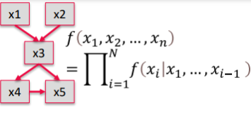 ../_images/bnla_model.png